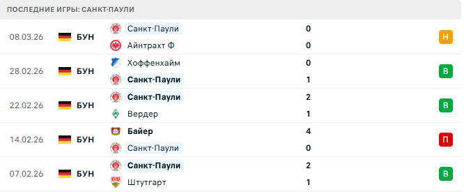 Боруссия М - Санкт-Паули прогноз