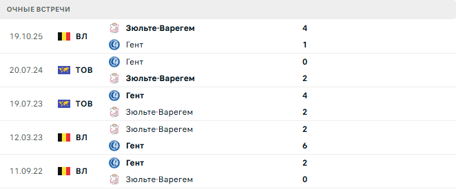 Гент - Зюльте-Варегем матч