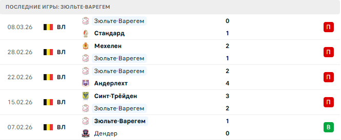 Гент - Зюльте-Варегем прогноз