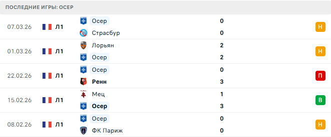 Марсель - Осер прогноз