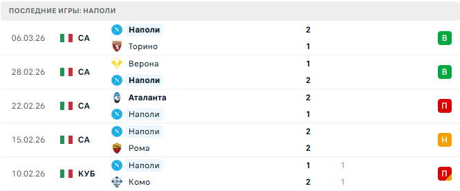 Наполи - Лечче 14 Марта 2026