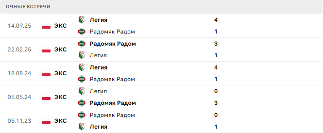 Радомяк Радом - Легия матч