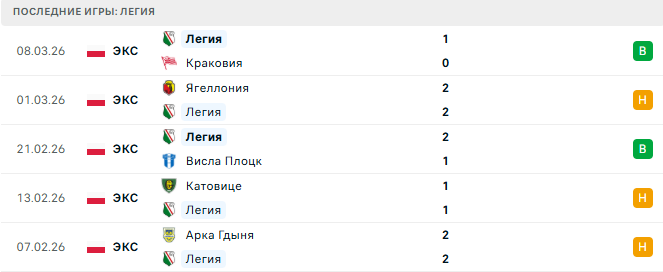 Радомяк Радом - Легия прогноз