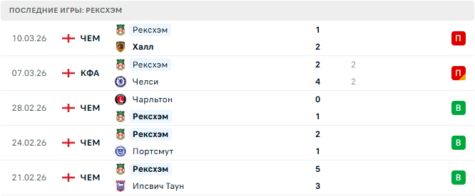 Рексхэм - Суонси 13 Марта 2026