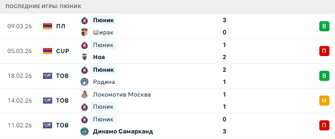 Пюник - Алашкерт 15 Марта 2026