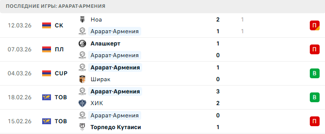 Арарат-Армения - Ван 16 Марта 2026 Арарат-Армения - Ван 16 Марта 2026