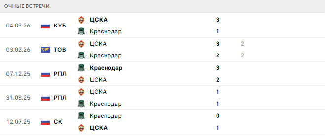 Краснодар - ЦСКА матч Краснодар - ЦСКА матч