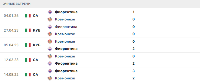 Кремонезе - Фиорентина матч Кремонезе - Фиорентина матч