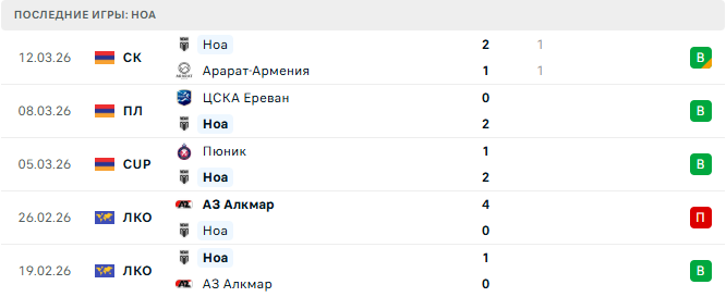 Ширак - Ноа прогноз Ширак - Ноа прогноз