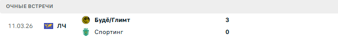 Спортинг - Будё/Глимт матч