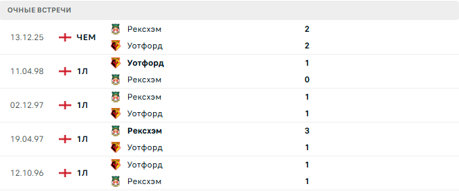 Уотфорд - Рексхэм матч