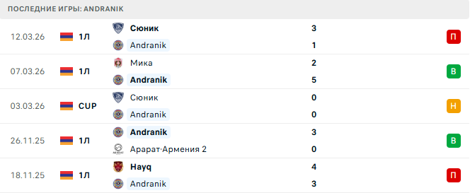 Andranik - Bentonit 17 Марта 2026