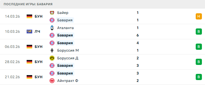 Бавария - Аталанта 17 Марта 2026 Бавария - Аталанта 17 Марта 2026