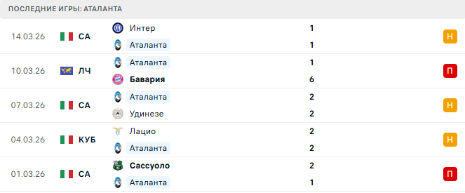 Бавария - Аталанта прогноз Бавария - Аталанта прогноз