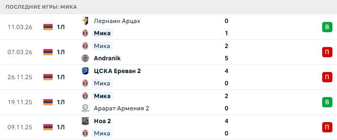 Мика - Сюник 17 Марта 2026 Мика - Сюник 17 Марта 2026