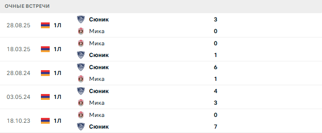 Мика - Сюник матч Мика - Сюник матч