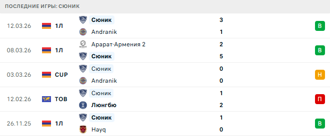 Мика - Сюник прогноз Мика - Сюник прогноз