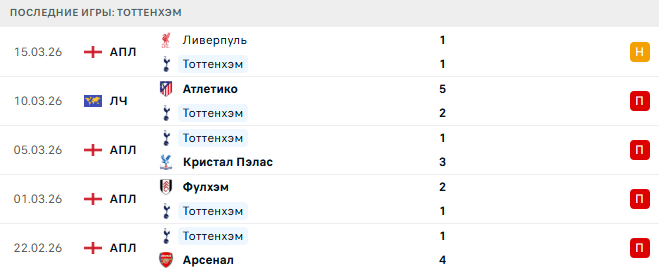 Тоттенхэм - Атлетико 17 Марта 2026 Тоттенхэм - Атлетико 17 Марта 2026