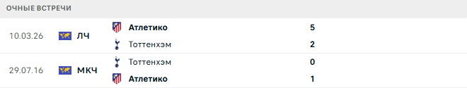 Тоттенхэм - Атлетико матч Тоттенхэм - Атлетико матч
