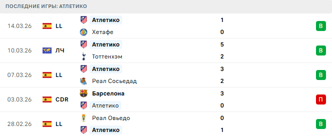 Тоттенхэм - Атлетико прогноз Тоттенхэм - Атлетико прогноз