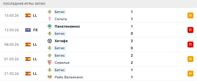 Бетис - Панатинаикос 19 Марта 2026