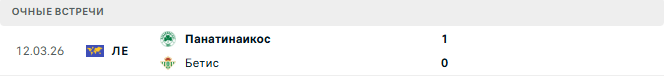 Бетис - Панатинаикос матч