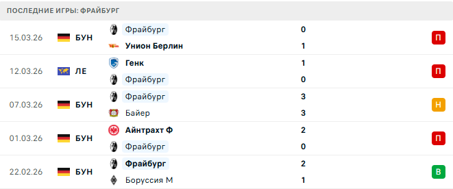 Фрайбург - Генк 19 Марта 2026