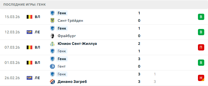 Фрайбург - Генк прогноз