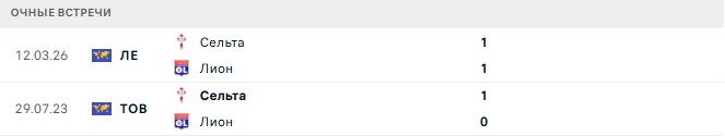 Лион - Сельта матч