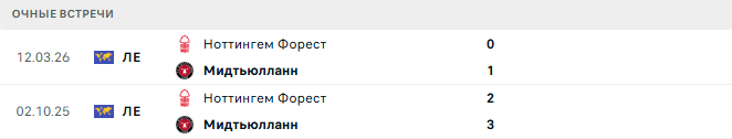 Мидтьюлланн - Ноттингем Форест матч