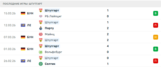 Порту - Штутгарт прогноз