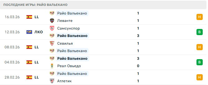 Райо Вальекано - Самсунспор 19 Марта 2026