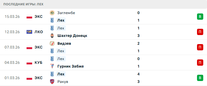 Шахтер Донецк - Лех прогноз