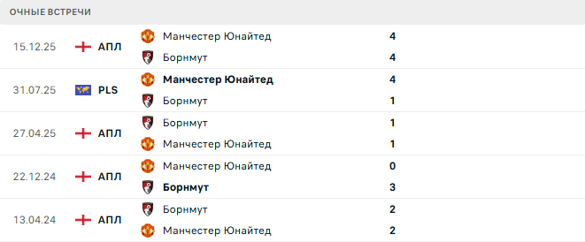 Борнмут - Манчестер Юнайтед матч