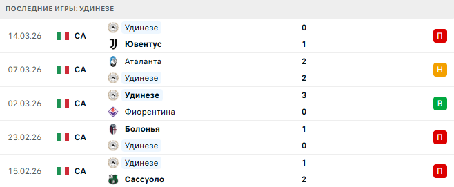 Дженоа - Удинезе прогноз
