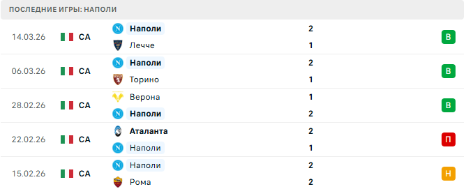 Кальяри - Наполи прогноз