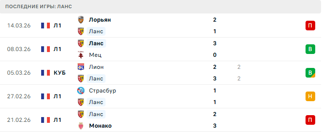 Ланс - Анже 20 Марта 2026