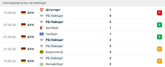 РБ Лейпциг - Хоффенхайм 20 Марта 2026