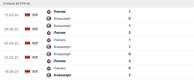 Алашкерт - Пюник матч