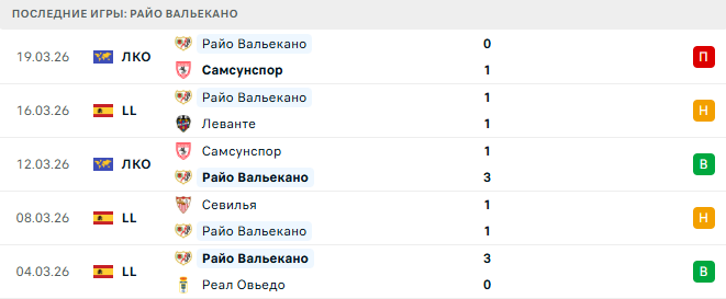 Барселона - Райо Вальекано прогноз