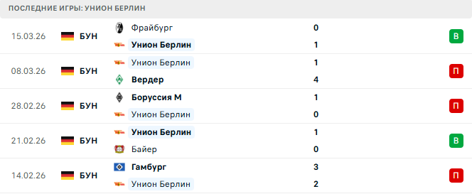 Бавария - Унион Берлин прогноз