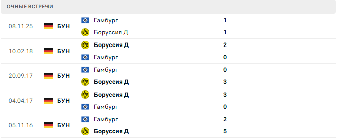 Боруссия Д - Гамбург матч