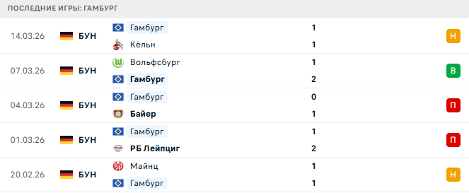 Боруссия Д - Гамбург прогноз