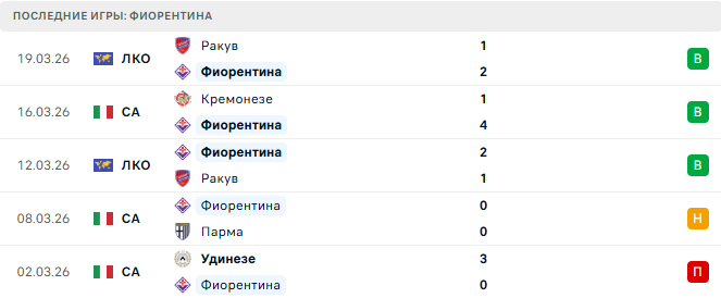 Фиорентина - Интер 22 Марта 2026 Фиорентина - Интер 22 Марта 2026