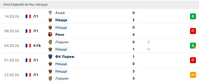 Ницца - ПСЖ 21 Марта 2026