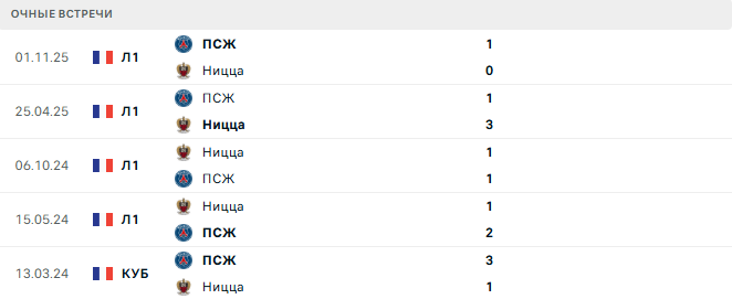 Ницца - ПСЖ матч