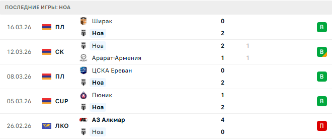 Ноа - Ширак 22 Марта 2026