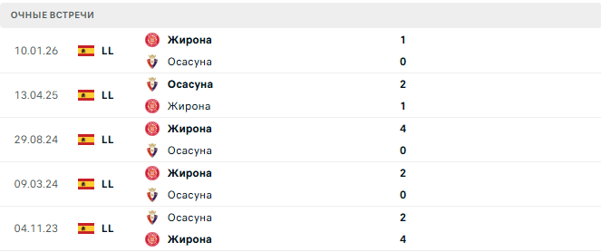 Осасуна - Жирона матч
