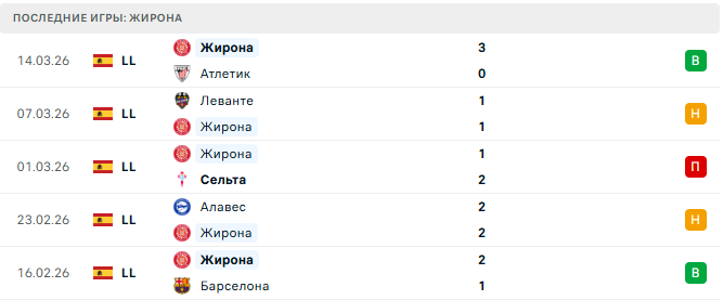 Осасуна - Жирона прогноз