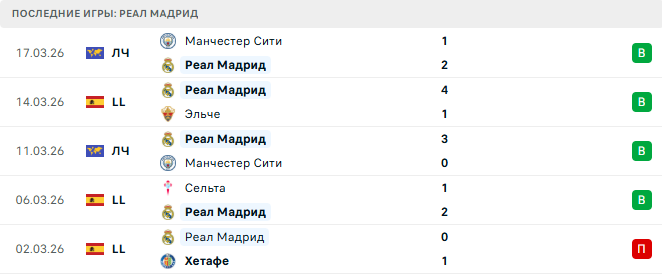 Реал Мадрид - Атлетико 22 Марта 2026